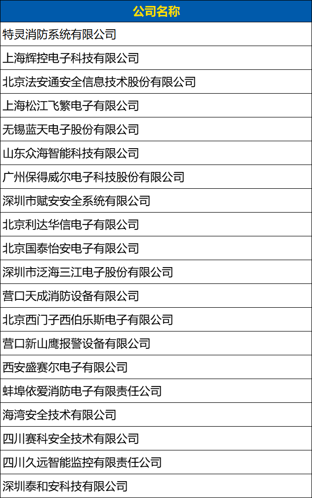火災報警1遍確認